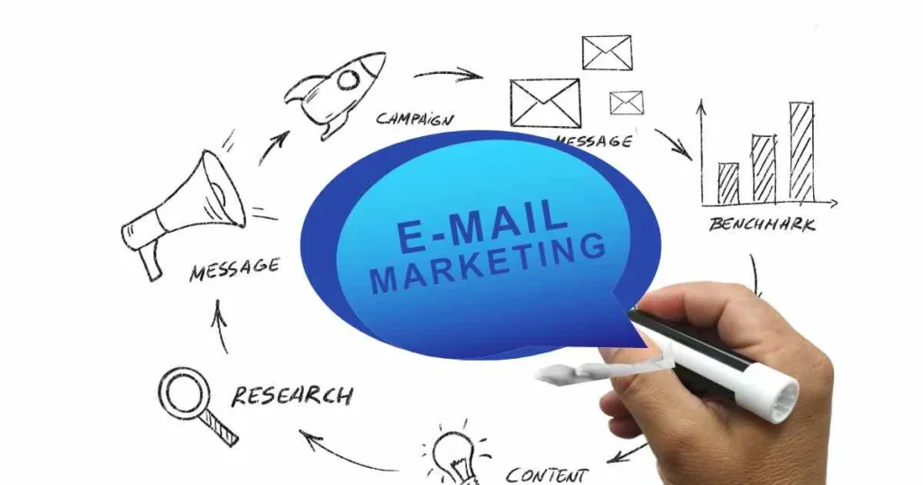 Email Marketing Executive